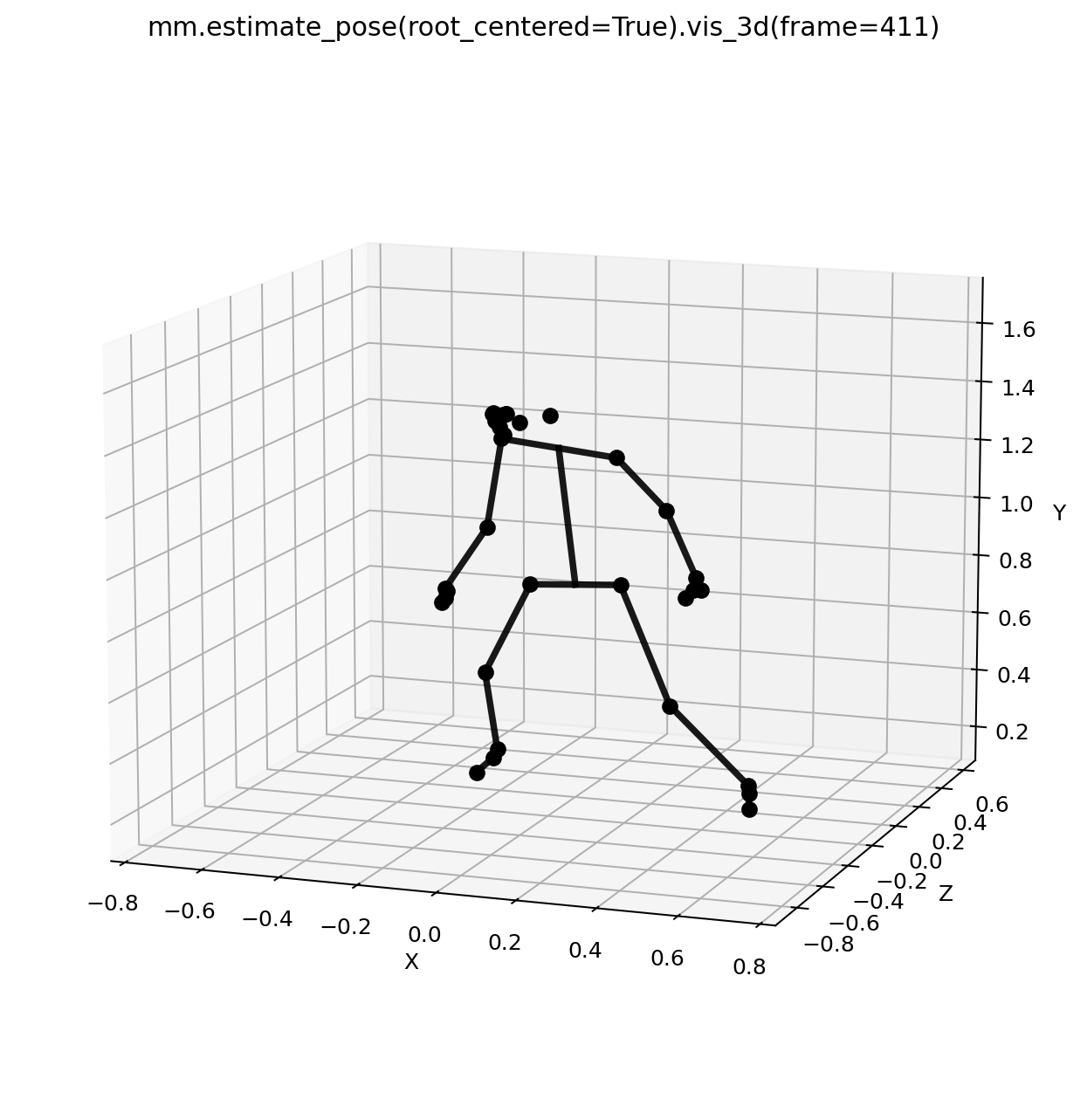 Root-centered 3D pose