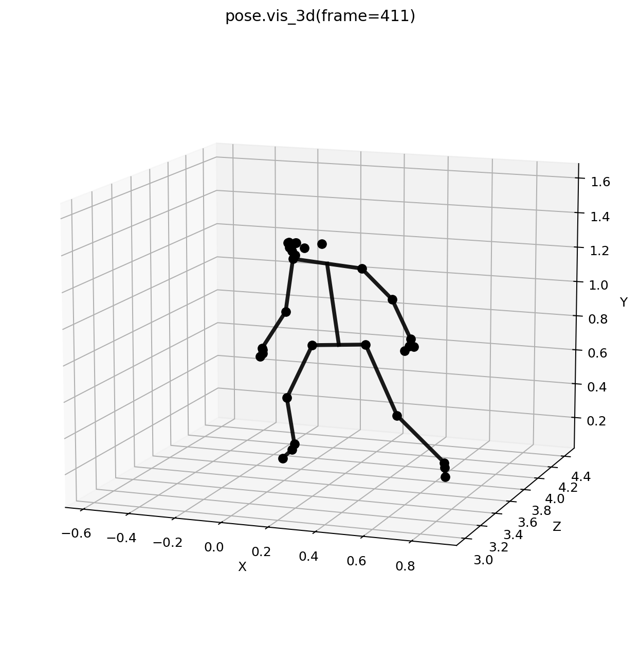 Global pose after PnP and floor alignment