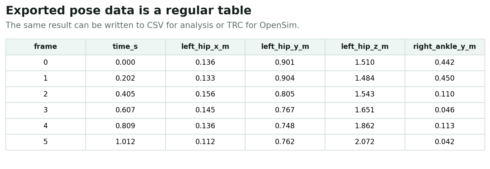Table output preview